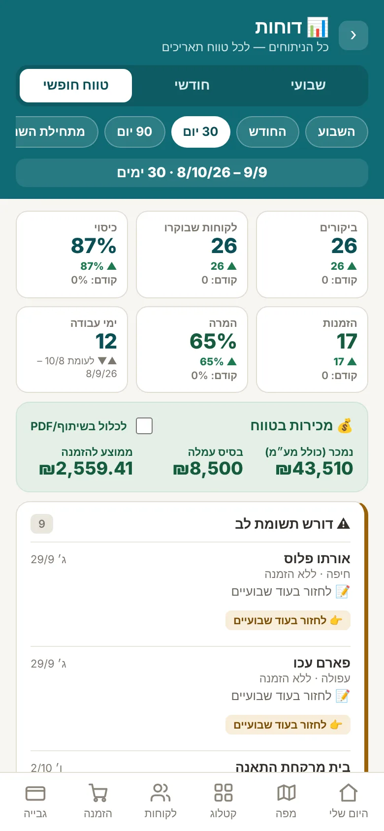 דוחות ב-JaSale